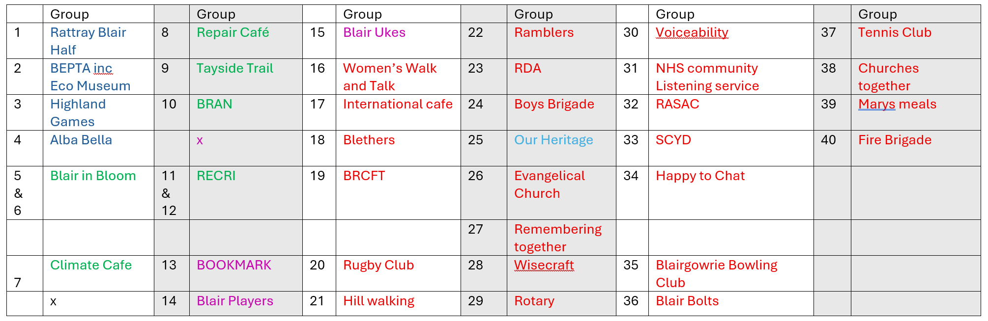 Blairgowrie & Rattray - Town Event Attendee List